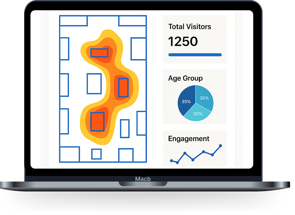 Analýza pohybu návštěvníků zobrazující vzorce pohybu zákazníků a míru zapojení